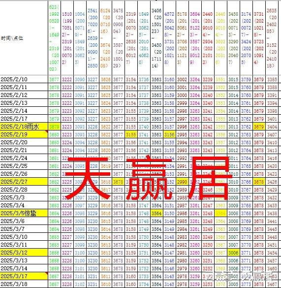 天赢居：第五次碰趋势线(图2)