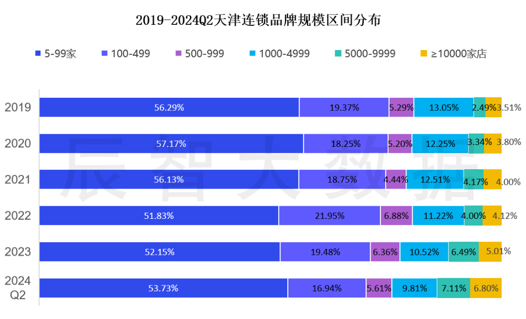 全国政协委员张懿宸：将餐饮纳入“两新”政策 考虑税收返还(图1)