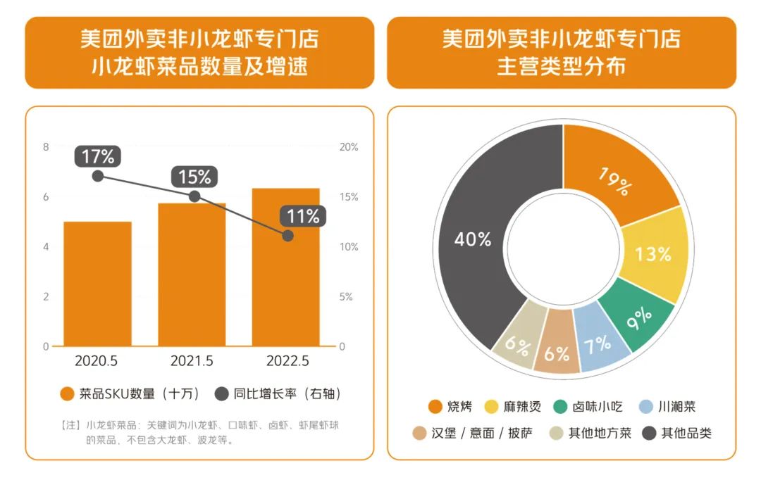 塔斯汀中国汉堡：东方美学遇上汉堡民族品牌焕发新生