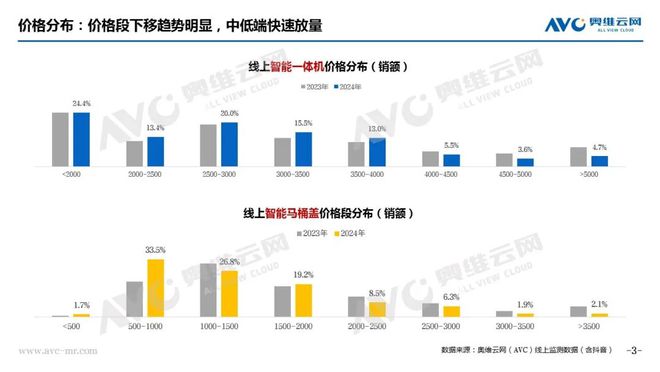 年报专题 2024年智能马桶市场总结：在变革与挑战中寻求新突破(图2)