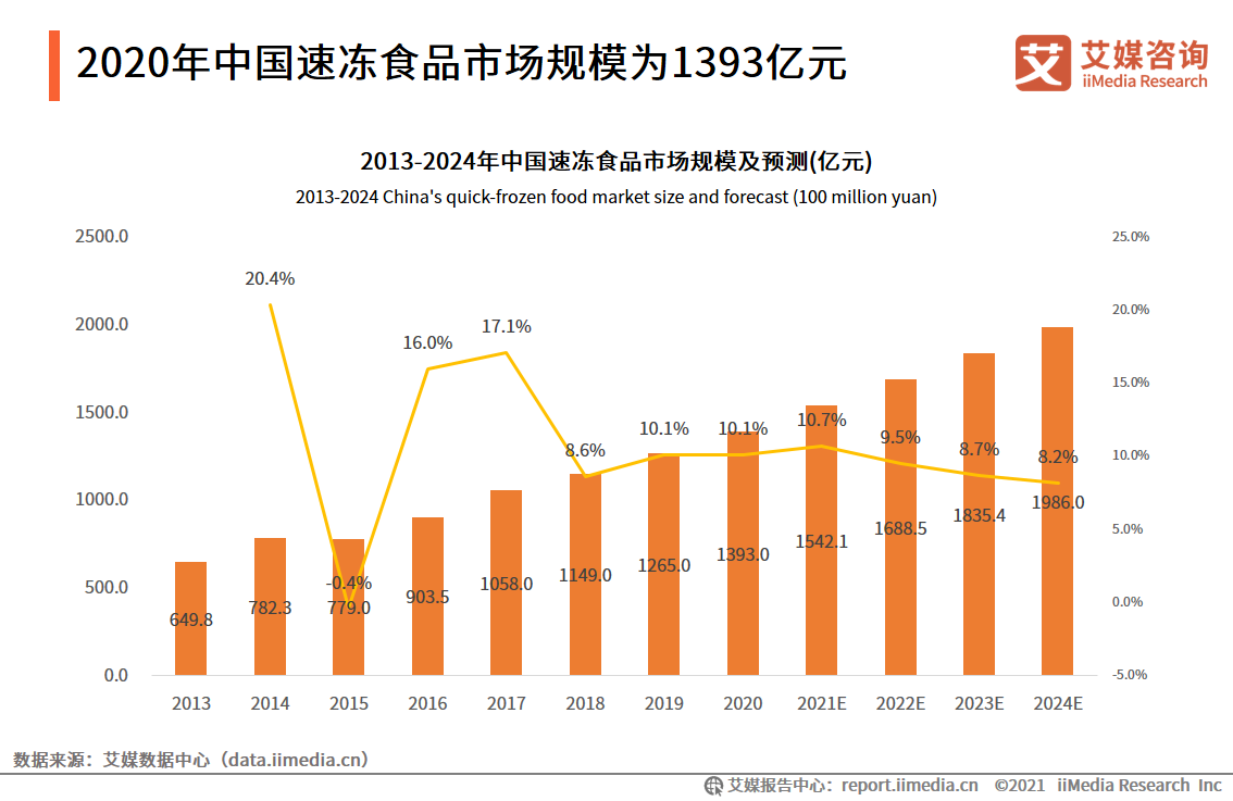 “智慧厨房”新纪元！海淀企业主导制定全国首个智能餐饮机器人团体标准(图1)