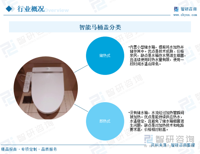 研判2025！中国智能马桶盖行业产业链、发展背景、发展现状、竞争格局及趋势分析：市场占比持续萎缩[图](图1)