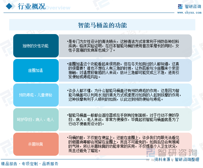 研判2025！中国智能马桶盖行业产业链、发展背景、发展现状、竞争格局及趋势分析：市场占比持续萎缩[图](图2)