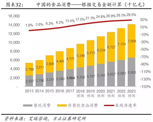 2024年餐饮消费新趋势：多项活动助力美食热潮(图1)