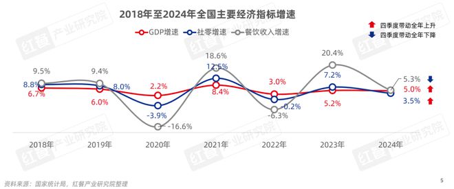 餐饮产业“大变天”未来还有哪些机会点？(图4)