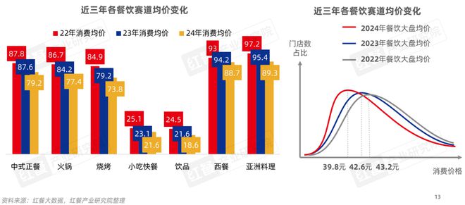 餐饮产业“大变天”未来还有哪些机会点？(图7)