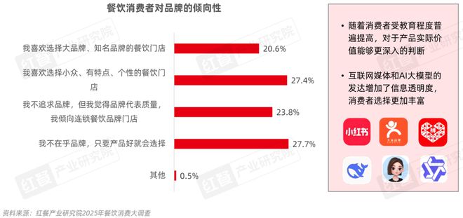 餐饮产业“大变天”未来还有哪些机会点？(图11)