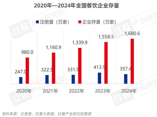 餐饮产业“大变天”未来还有哪些机会点？(图6)