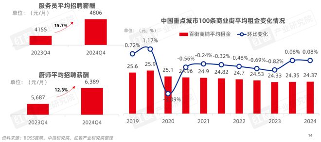 餐饮产业“大变天”未来还有哪些机会点？(图8)