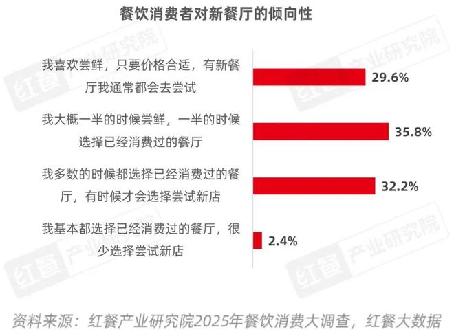 餐饮产业“大变天”未来还有哪些机会点？(图12)