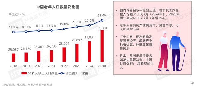 餐饮产业“大变天”未来还有哪些机会点？(图18)