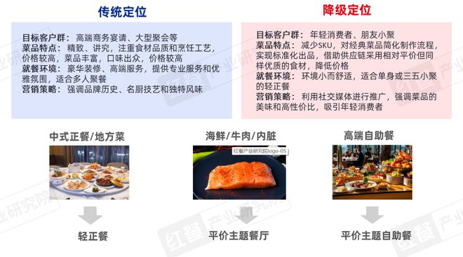 餐饮产业“大变天”未来还有哪些机会点？(图17)