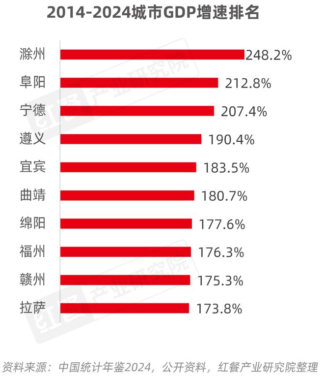 餐饮产业“大变天”未来还有哪些机会点？(图19)