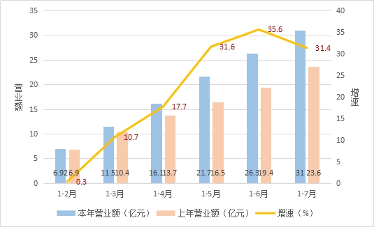 2023年餐饮行业市场发展趋势(图1)