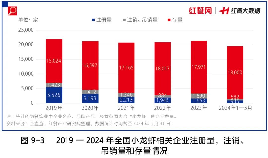 25年餐饮业趋势(图1)