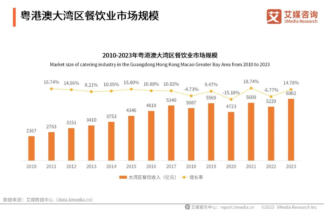 未来3-5年餐饮的四大趋势 看懂后 让你的店再战十年！(图1)