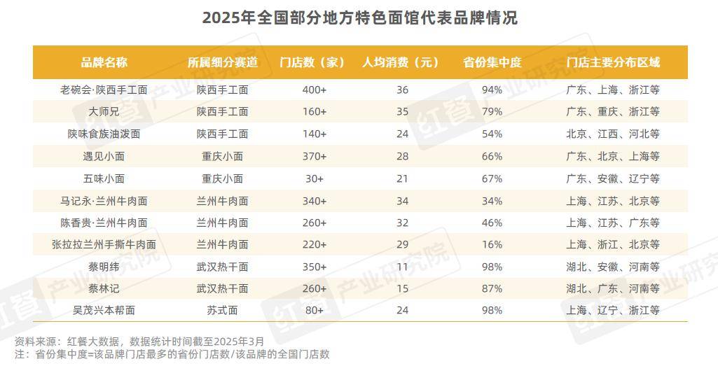 小吃快餐市场领跑三大趋势如何重塑餐饮格局？(图3)