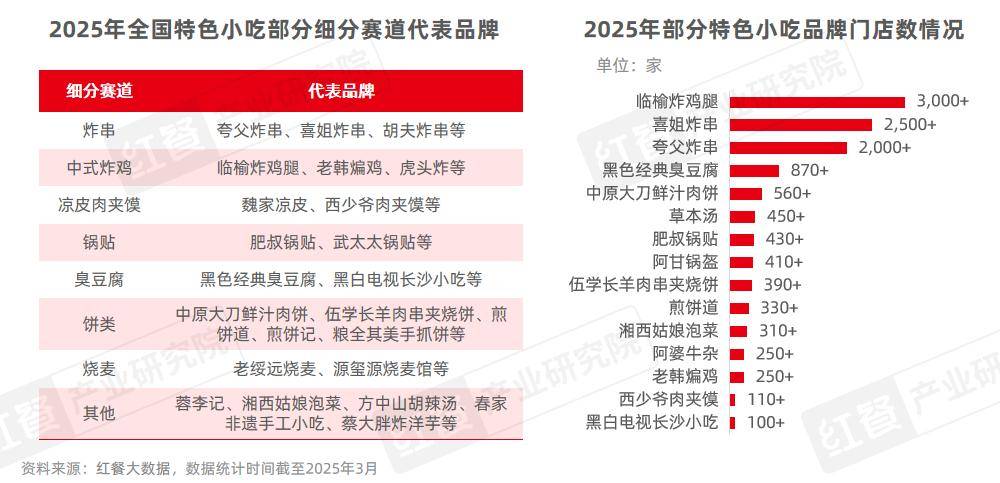 小吃快餐市场领跑三大趋势如何重塑餐饮格局？(图2)