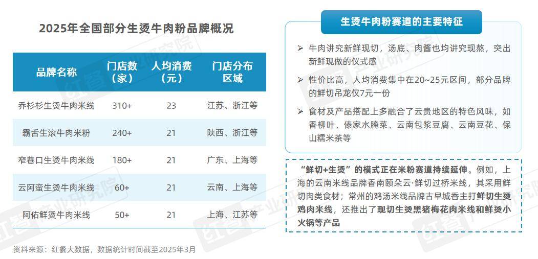 小吃快餐市场领跑三大趋势如何重塑餐饮格局？(图4)